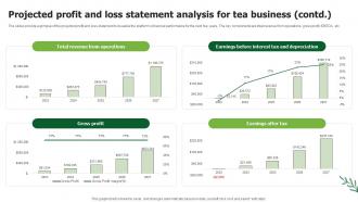 Projected Profit And Loss Statement Analysis Tea Business Plan BP SS Editable