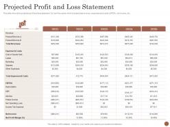 Projected profit and loss statement business plan for opening a cafe ppt powerpoint example file