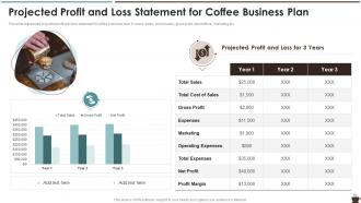 Projected Profit And Loss Statement For Coffee Business Plan