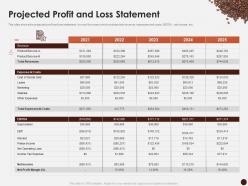 Projected profit and loss statement master plan kick start coffee house ppt mockup