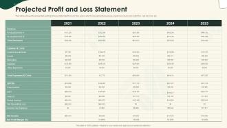 Projected profit and loss statement strategical planning for opening a cafeteria