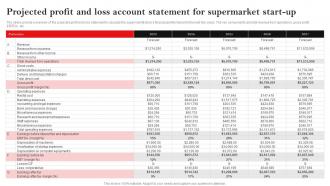 Projected Profit Loss Account Statement Hypermarket Business Plan BP SS