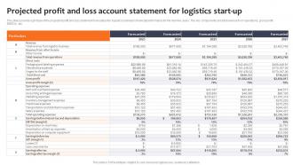 Projected Profit Loss Account Statement Logistics Start Logistics Company Business Plan BP SS