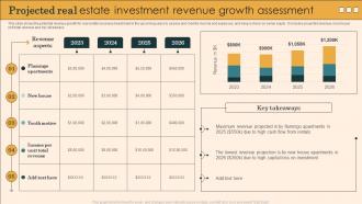 Projected Real Estate Investment Revenue Growth Assessment