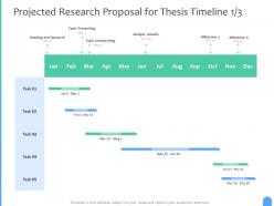 Projected research proposal for thesis timeline analysis ppt powerpoint presentation professional