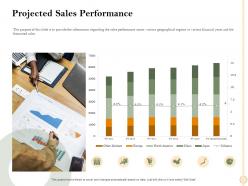 Projected sales performance m2467 ppt powerpoint presentation icon visuals