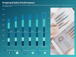 Projected sales performance ppt powerpoint presentation model graphics example
