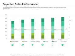Projected sales performance sales enablement enhance overall productivity ppt tips