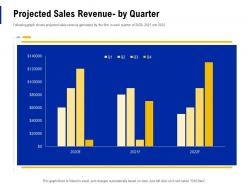 Projected sales revenue by quarter creating business monopoly ppt powerpoint inspiration