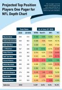 Projected top position players one pager for nfl depth chart presentation report infographic ppt pdf document