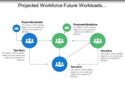 Projected workforce future workloads competencies needed future shortage