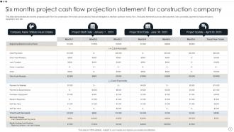 Projecting Cash Flow Powerpoint Ppt Template Bundles Images Colorful