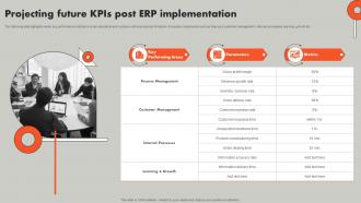 Projecting Future KPIs Post ERP Understanding ERP Software Implementation Procedure