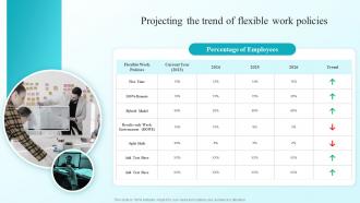 Projecting The Trend Of Flexible Work Policies Developing Flexible Working Practices To Improve Employee