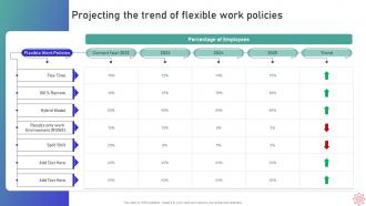 Projecting The Trend Of Flexible Work Policies Implementing WFH Policy Post Covid 19