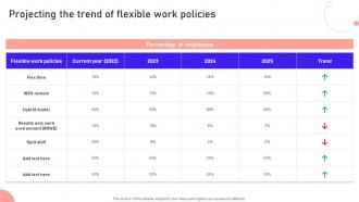 Projecting The Trend Of Flexible Work Policies Remote Working Strategies For SaaS
