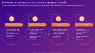 Projection Advertising Strategy To Attract Increasing Brand Outreach Through Experiential MKT SS V
