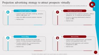 Projection Advertising Strategy To Attract Prospects Virtually Hosting Experiential Events MKT SS V