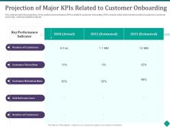Projection of major kpis related to customer onboarding customer onboarding process optimization