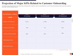 Projection of major kpis related to customer onboarding process redesigning improve customer retention rate