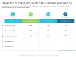 Projection Of Major Kpis Related To Customer Onboarding Techniques Reduce Customer Onboarding Time