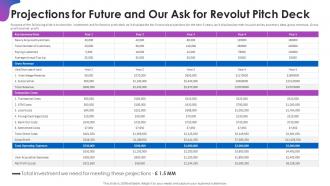Projections for future and our ask for revolut investor funding elevator ppt professional