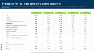 Projections For The Target Companys Income Statement Buy Side Services To Assist In Deal Valuation