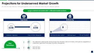 Projections For Underserved Market Growth Application Development