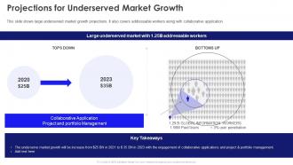 Projections for underserved market growth web and mobile application software company