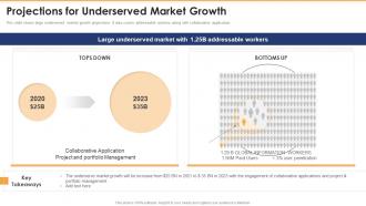 Projections For Underserved Market Growth Website Design And Software Development