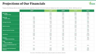 Projections of our financials mint investor funding elevator ppt guidelines