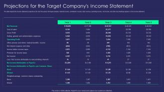 Projections Target Companys Income Statement Advanced Buy Side M And A Process For Optimizing Inorganic Growth