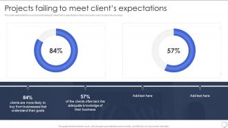Projects Failing To Meet Clients Expectations Dsdm Process Ppt Styles Infographics