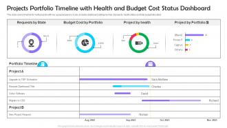 Projects Portfolio Timeline With Health And Budget Cost Status Dashboard