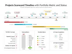 Projects scorecard timeline with portfolio metric and status