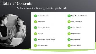 Prolaera Investor Funding Elevator Pitch Deck Ppt Template Image Appealing