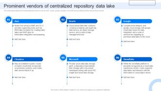 Prominent Vendors Of Centralized Repository Data Lake Data Lake Architecture And The Future