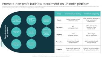 Promote Non Profit Business Recruitment On Linkedin Marketing Plan For Recruiting Personnel Strategy SS V