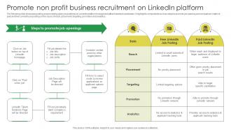 Promote Non Profit Business Recruitment On Linkedin Marketing Strategies For Job Promotion Strategy SS V