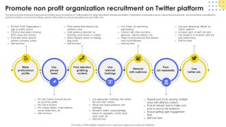 Promote Non Profit Organization Developing Strategic Recruitment Promotion Plan Strategy SS V