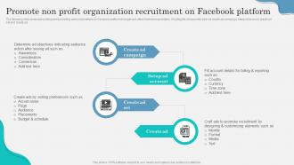 Promote Non Profit Organization Recruitment Marketing Strategy To Attract Strategy SS V