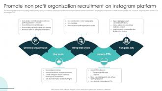Promote Non Profit Organization Recruitment On Instagram Platform Marketing Plan For Recruiting Strategy SS V