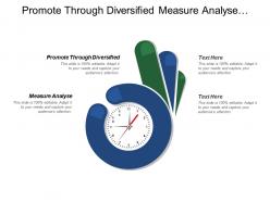 Promote through diversified measure analyse interactive media characteristics
