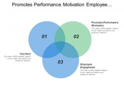 Promotes performance motivation employee engagement equality diversity health safety
