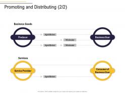 Promoting and distributing business process analysis