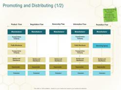 Promoting and distributing consumer business planning actionable steps ppt show slides