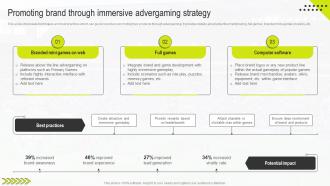 Promoting Brand Through Immersive Advergaming Sports Marketing Management Guide MKT SS