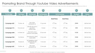 Promoting Brand Through Youtube Advertisements Strategies To Improve Marketing Through Social Networks