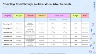 Promoting Brand Through Youtube Video Advertisements Implementing Social Media Strategy