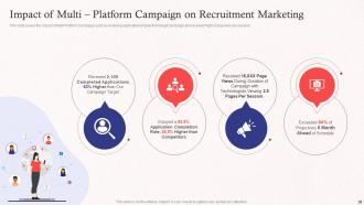 Promoting Employer Brand On Social Media Powerpoint Presentation Slides